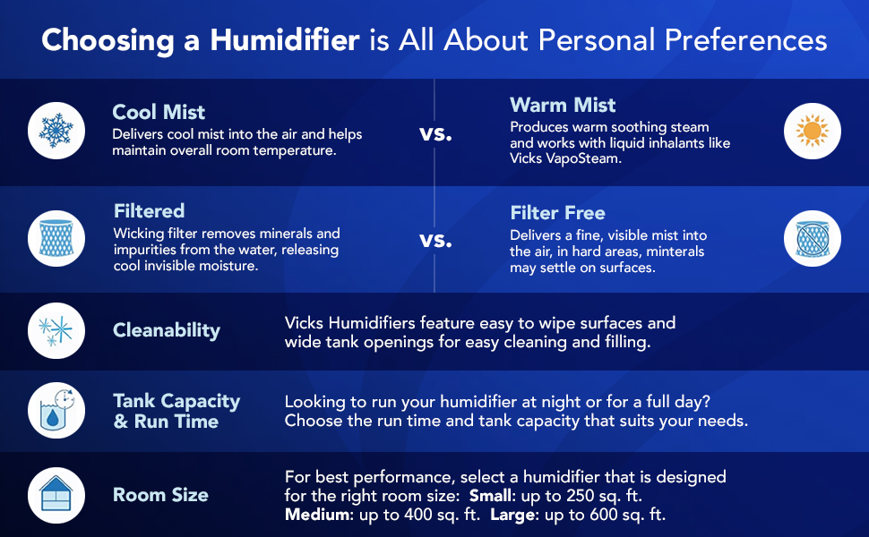 Choosing a Vicks Humidifier Chart