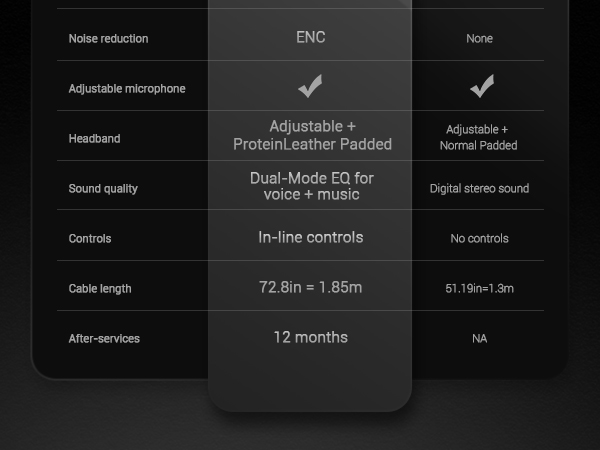 USB Computer headset