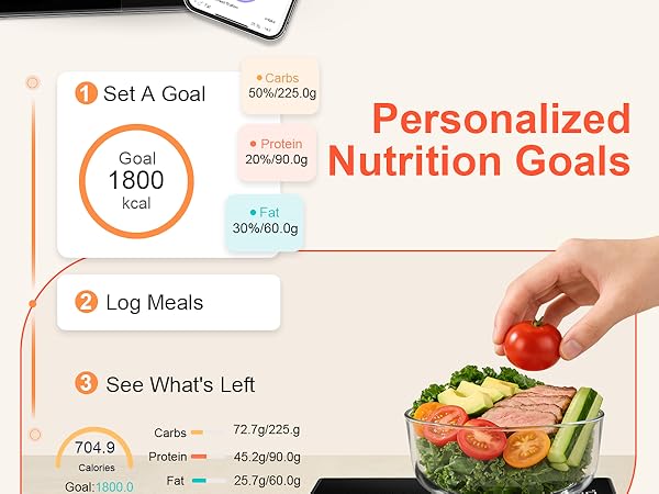 weight watchers scale