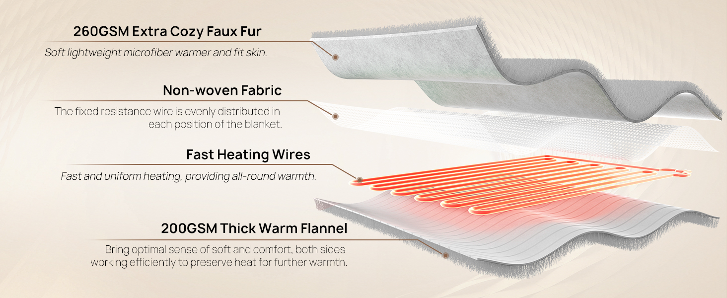 heating blanket throw