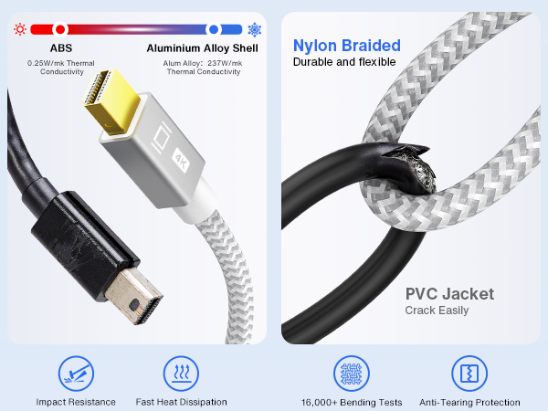 hdmi to mini displayport adapter