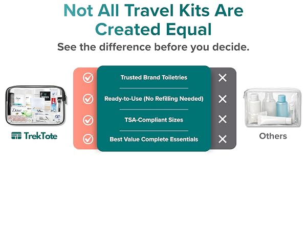 Comparison image showing a travel toiletry kit next to a clear bag with refill bottles.