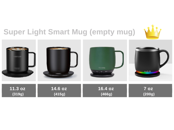 min Ya Temperature Control Smart Mug Lightweight and convenient