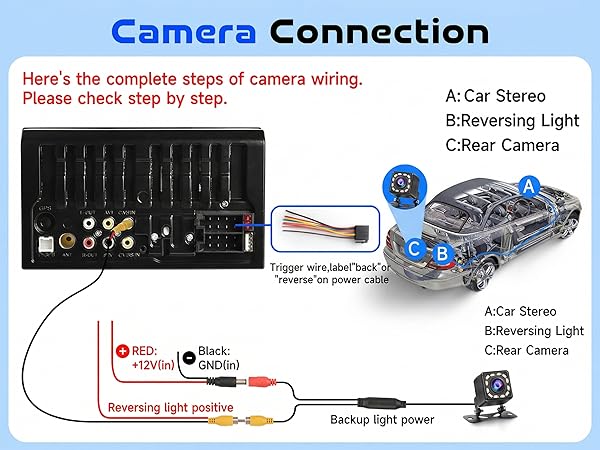 Crmera Connection