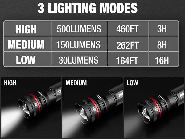edc flashlight