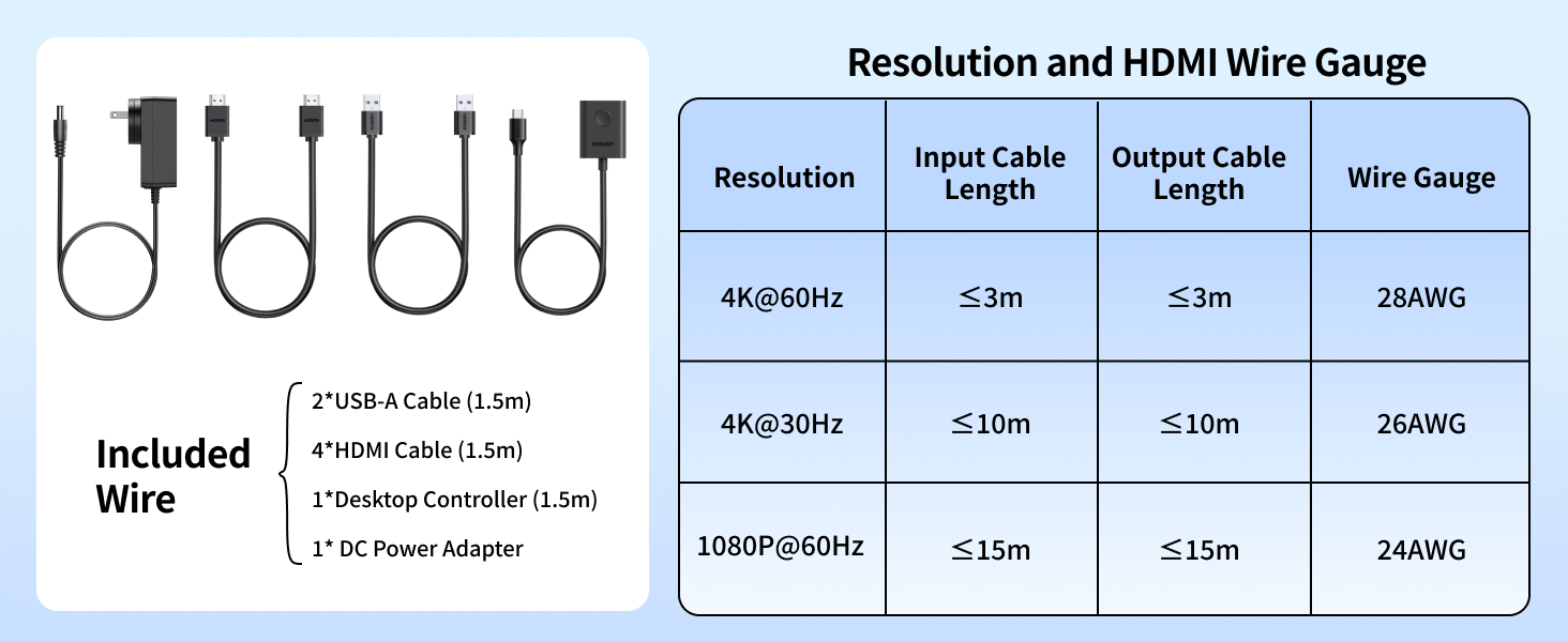 KVM switch dual monitor