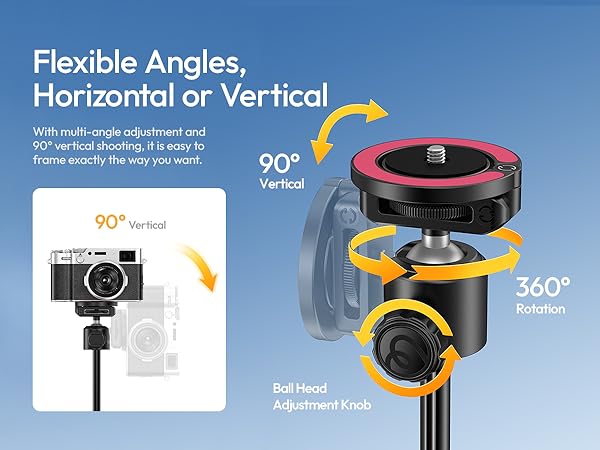 Text reads "Flexible Angles, Horizontal or Vertical", "90°", "360°". Yellow and black rotating device shown at multiple angles on blue background with specification callouts.