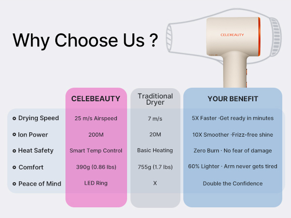 top blow dryers