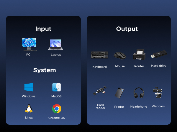 USB 3.0 Switch