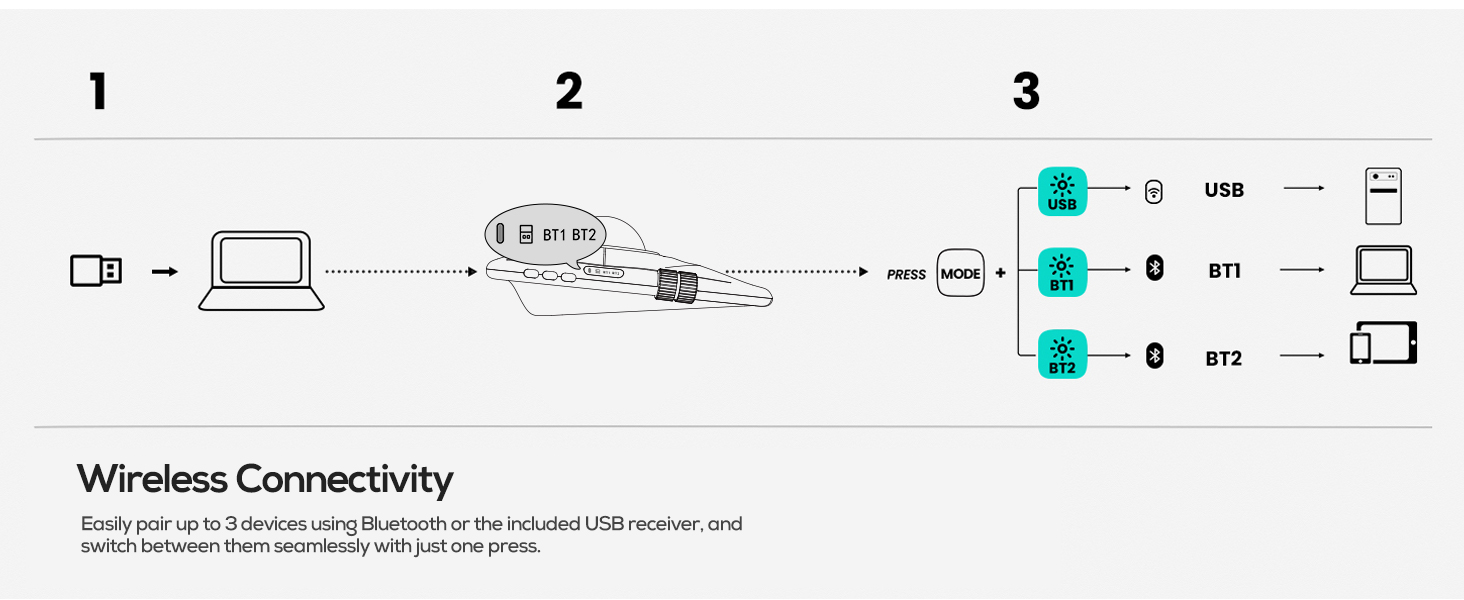 Nulea M512 Wireless Trackball Mouse, Ergonomic 55mm Trackball, Adjustable DPI for Precise Control