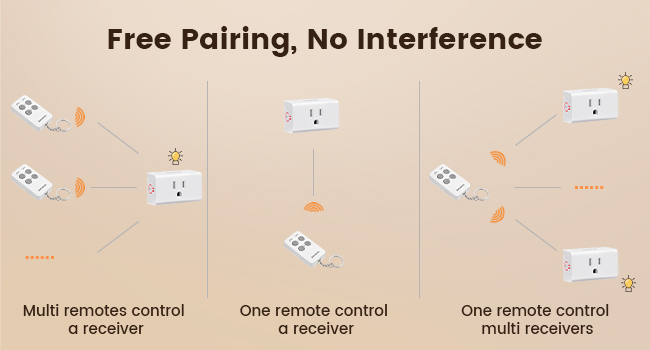 remote outlet switch