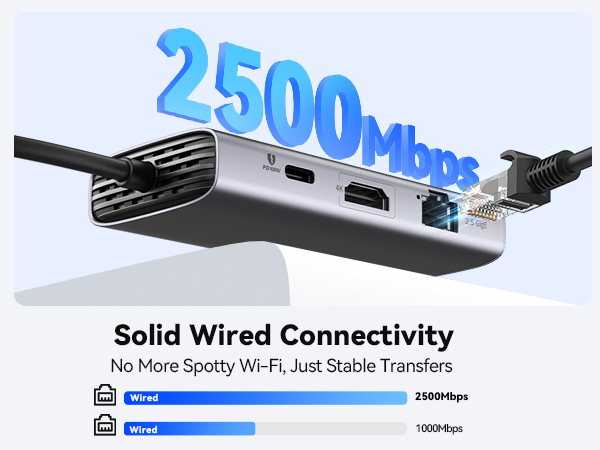 6-in-1 USB C Docking Station
