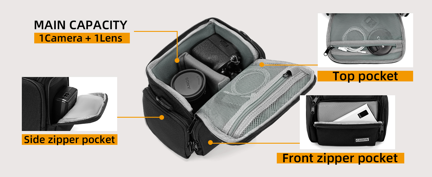 Text reads 'MAIN CAPACITY', 'Top pocket', 'Side zipper pocket', 'Front zipper pocket'. Repeated diagram of black case showing compartment layout and storage sections.