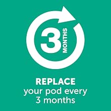 Replace every 3 months