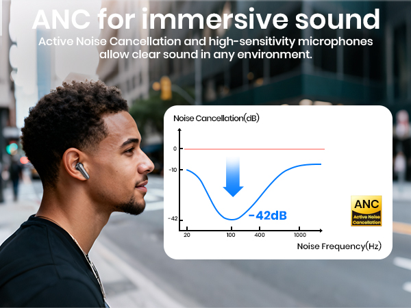 Noise Cancelling Earbuds, Strong and Smart Noise Cancelling P54, Wireless Earbuds, Bluetooth 5.4