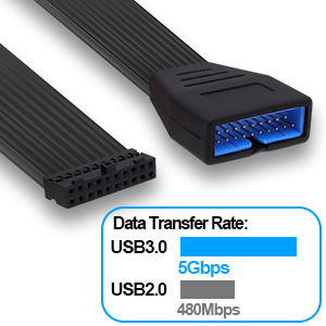 USB 3.0 19pin 20pin Header Extension Cable