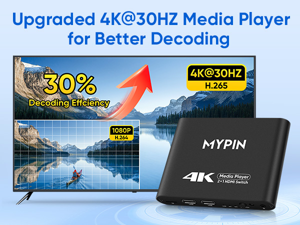 4K@30 Media Player