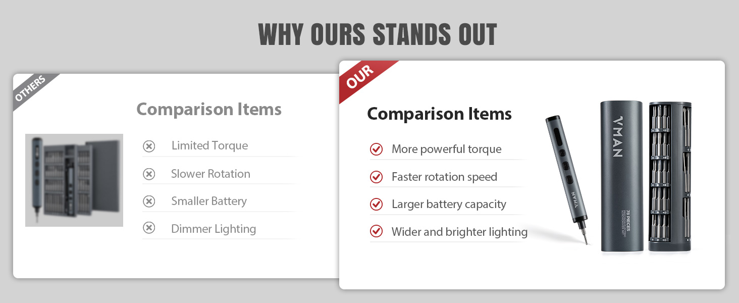 Precision Electric Screwdriver Set 78 in 1 Mini Electric Screwdriver, Magnetic Rotatable Rack