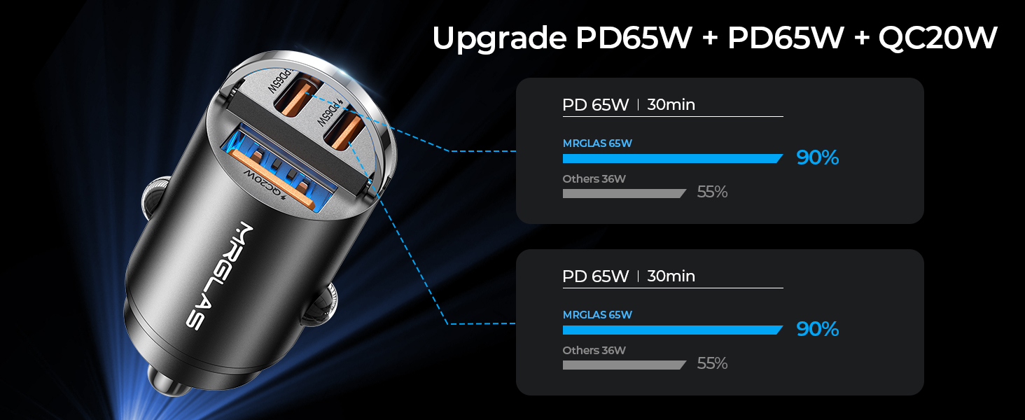 car charger usb c fast charge