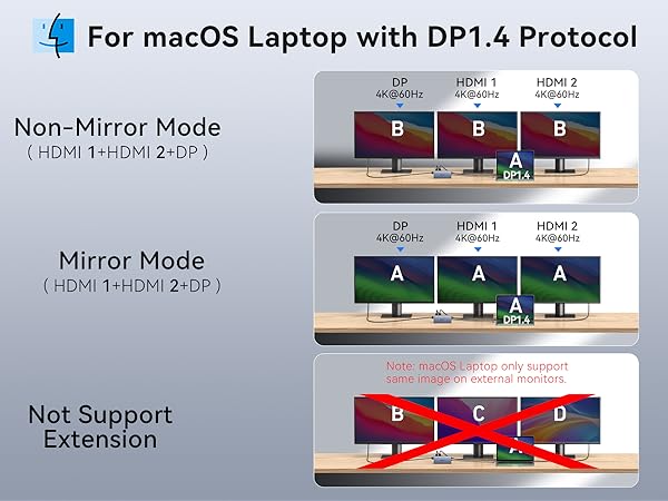 Computer Hub Docking