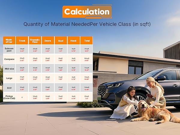 Sound Deading Material for Cars