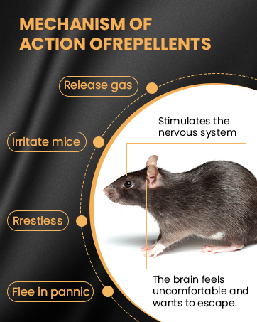 Rodent Repellent