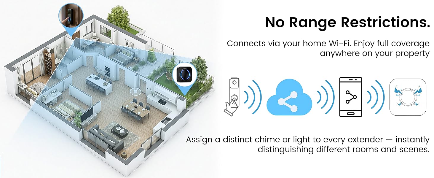 doorbell chime extender