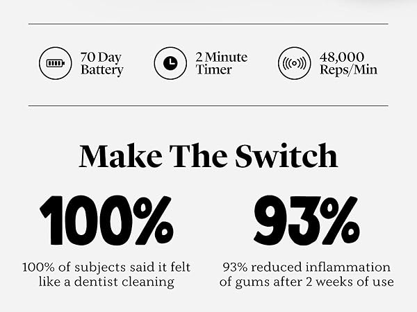 DENTIST PRO