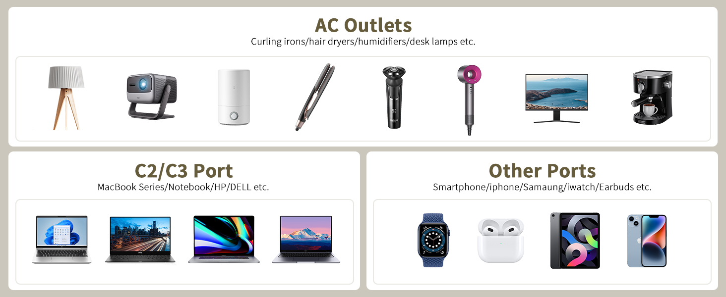 Power Strip with USB C Ports