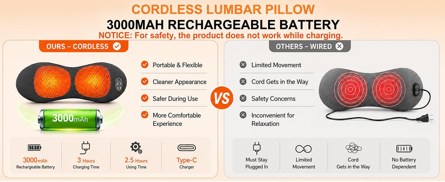 Cordless Lumbar Support Pillow for Pain Relief Deep Tissue