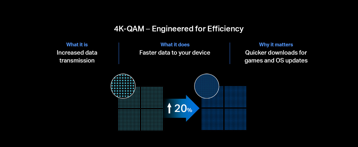 4K-QAM - Engineered for Efficiency