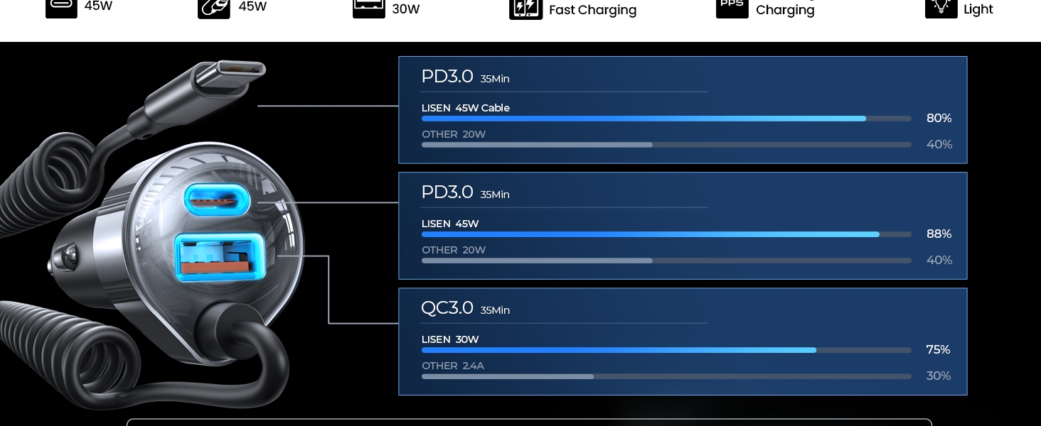 90W Fast Charging USB C Car Charger for iPhone 17