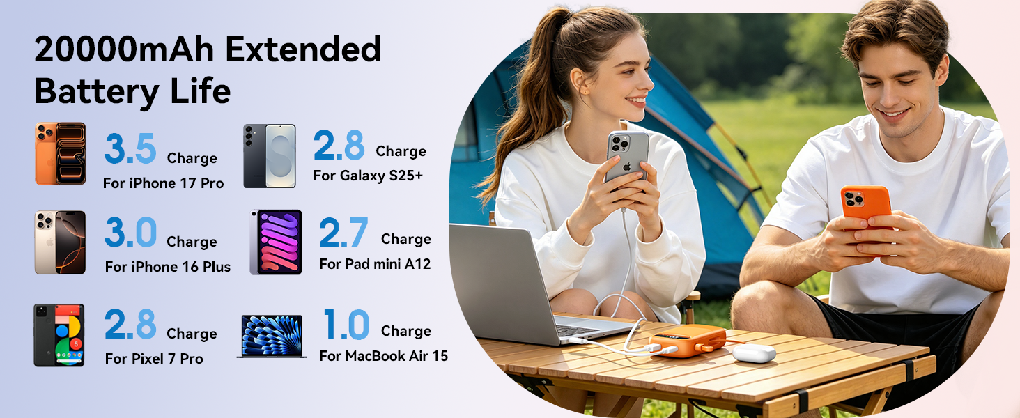 20000mAh 45W USB-C fast charging portable power bank