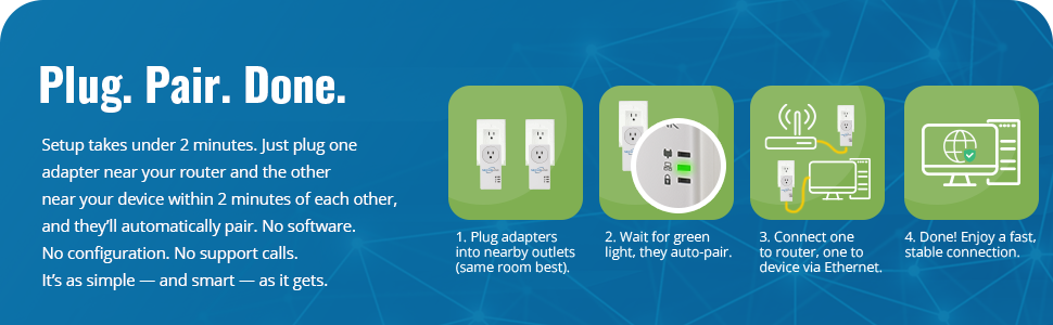 powerline ethernet adapter plugplay gigabit mbps low latency router passthrough wifi extender gaming