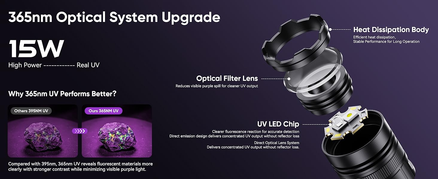 365nm Optical System Upgrade