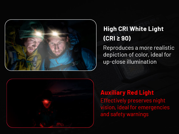 The NU20 Classic, two pictures show people using the white and red light outputs. 