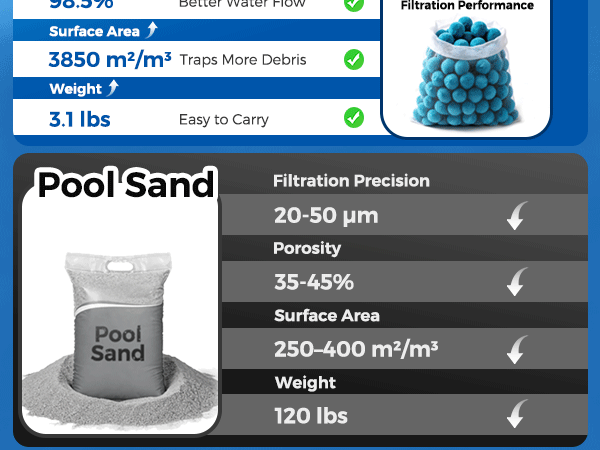 sand filter balls