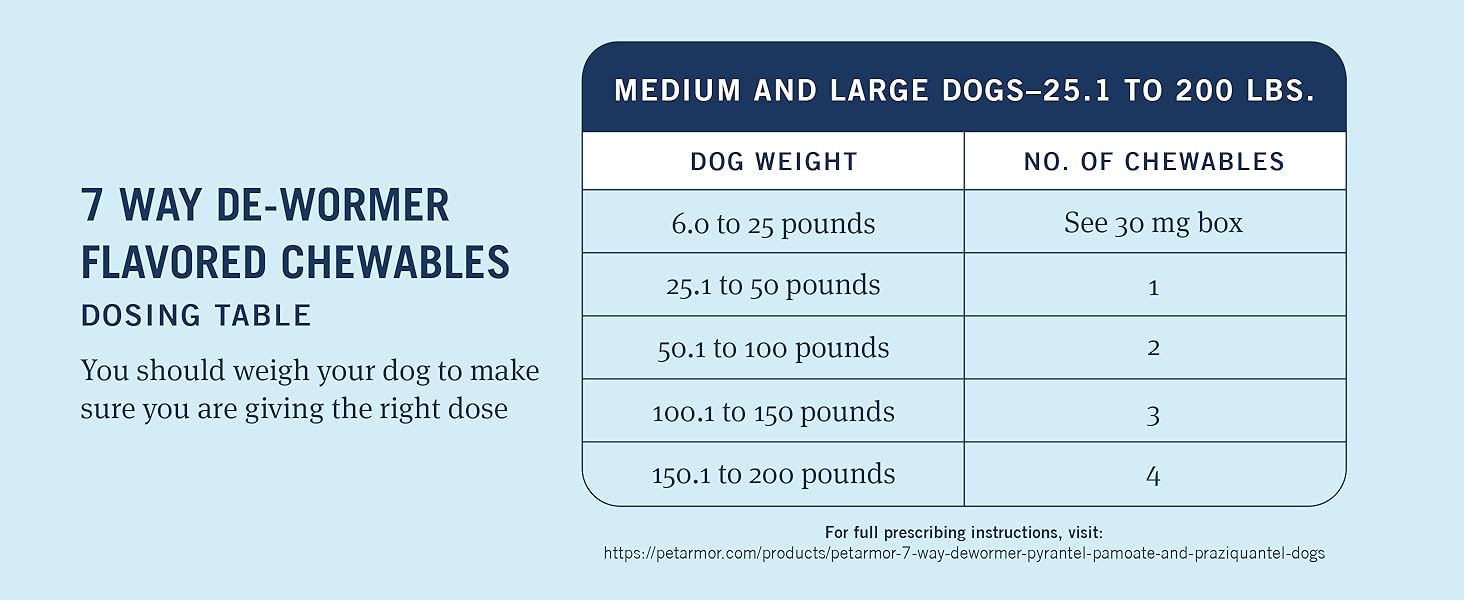 dewormer dose for large dogs