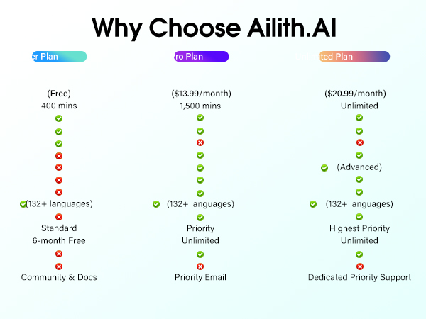 AI Voice Recorder