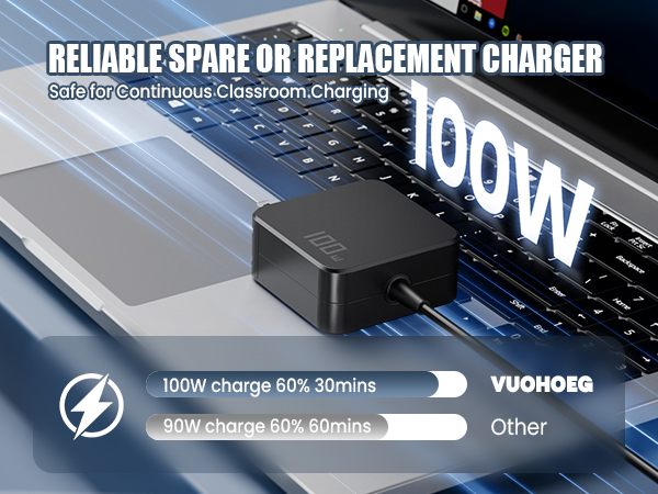 100W USB-C Power Adapter Fast Charger