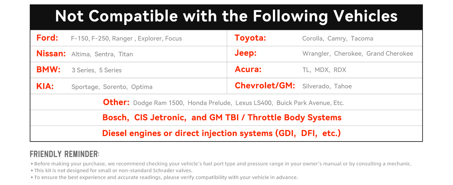 fuel pressure tester kit