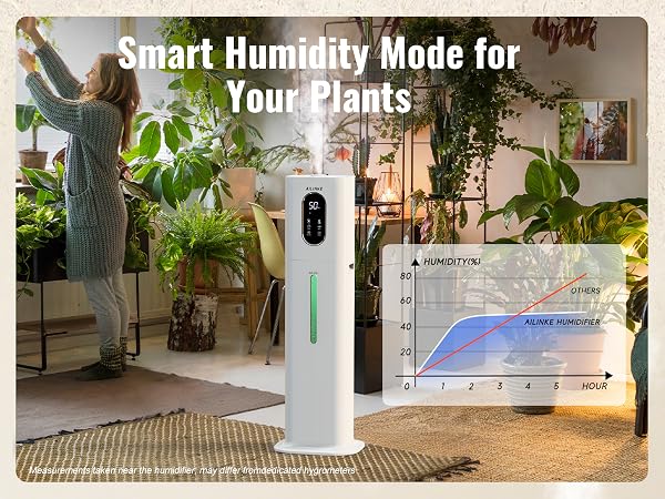 Smart Humidity Mode for Your Plants