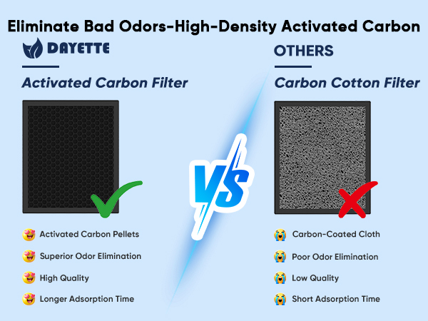 Hepa Air Purifier with Activated Carbon