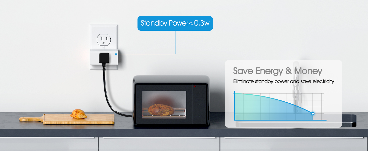 remote switch outlet