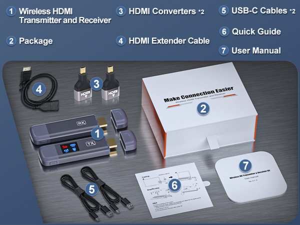 wireless hdmi transmitter and receiver 4k