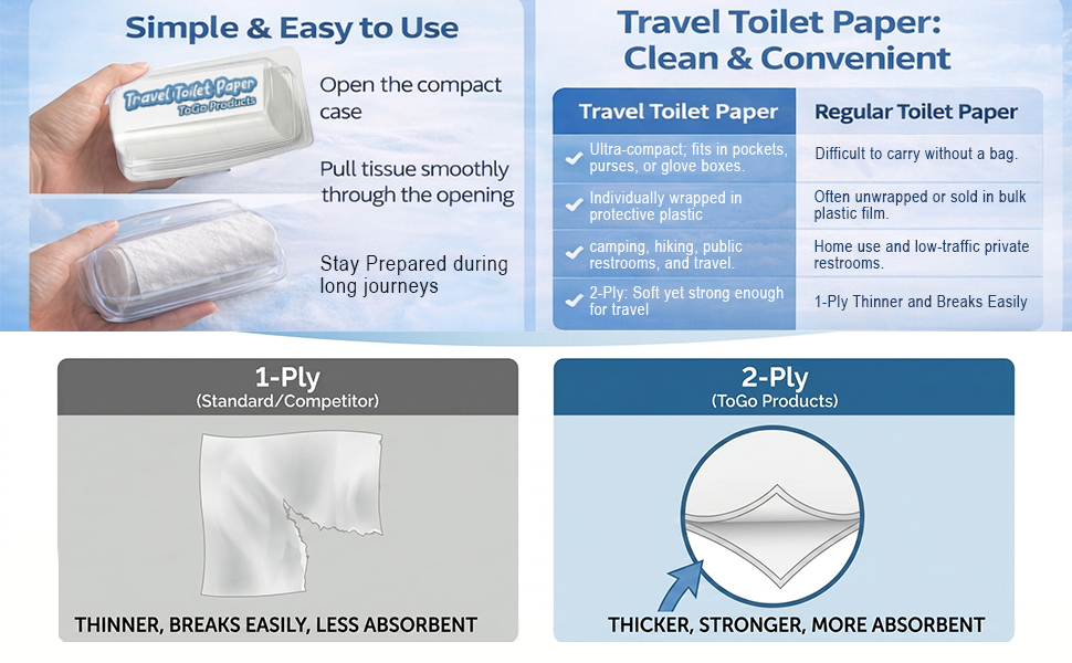 Travel toilet paper
