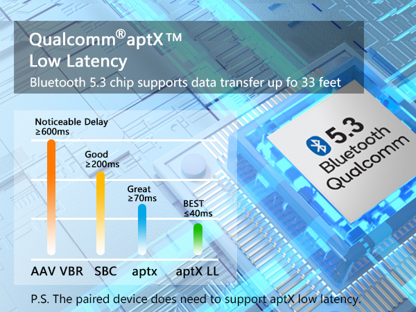 airline travel essentials