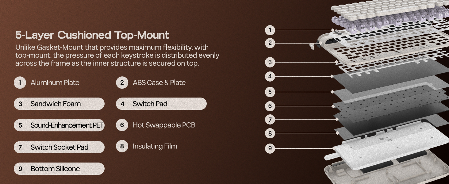 Text shows '5-Layer Cushioned Top-Mount' followed by labeled diagram showing layered construction with multiple cushioned foam and protective pad components in exploded view.