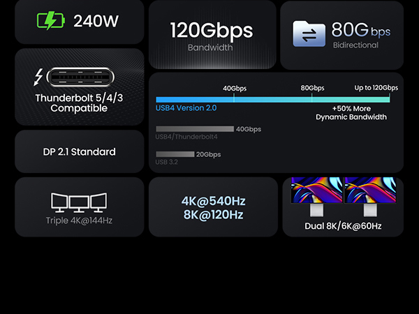 USB4 Cable