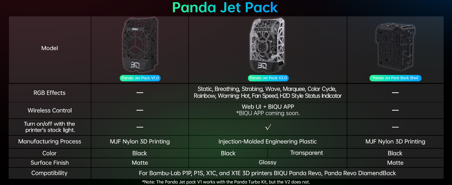Panda Jet Pack V2.0 Transparent Shell